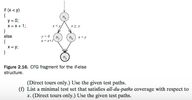 edges, and defs and uses. Each graph also contains a col- lection