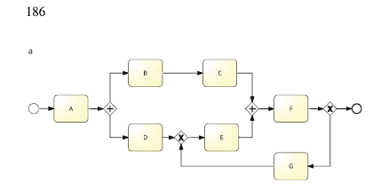 How can the model be fixed without affecting the cycle, i.e., such