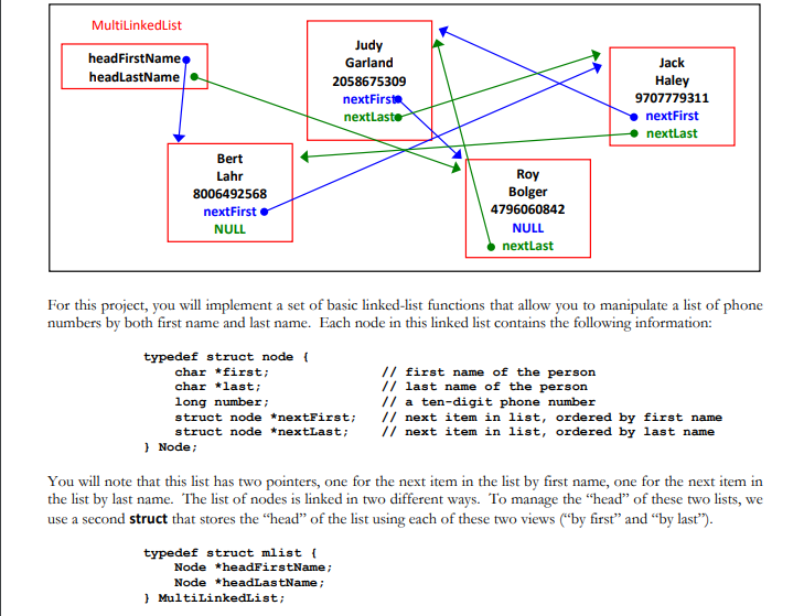 C language. I attached a basic overview on how the pointers work