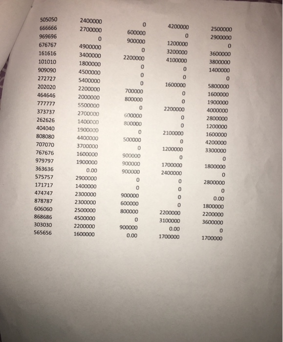 data Sales Data Analysis A company has many sales employees. Write a