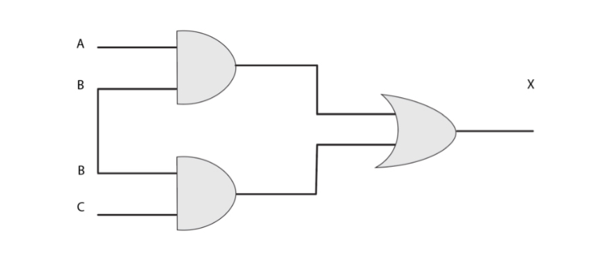  Provide the Boolean Expression and the Truth Table for the following