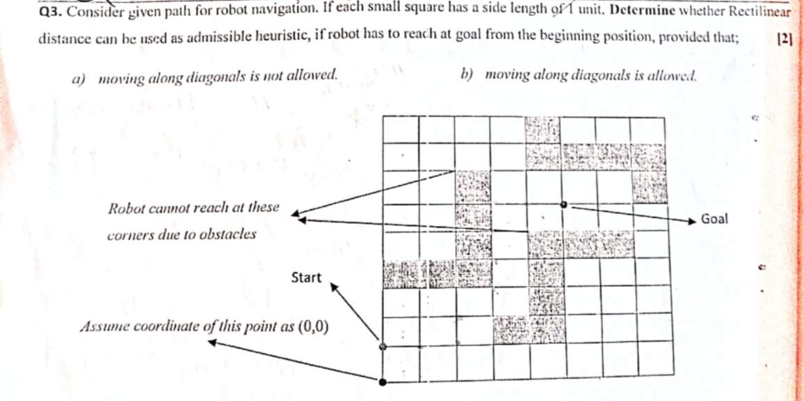  Q3. Consider given path for robot navigation. If each small square
