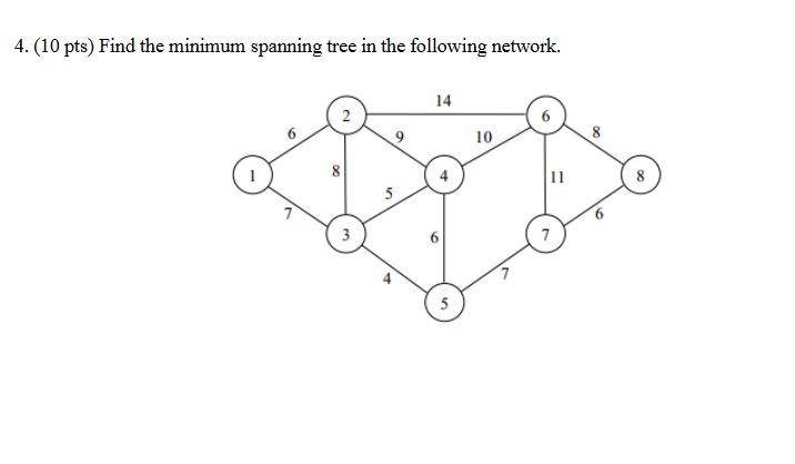 Find the minimum spanning tree in the following network. 