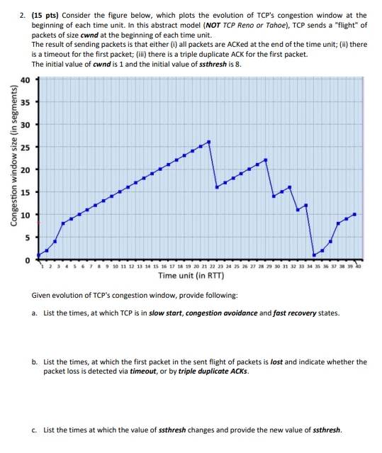 Do not copy the answer from the already posted question containing