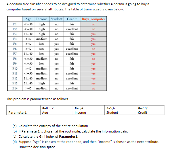  x=4 y=5 A decision tree classifier needs to be designed to