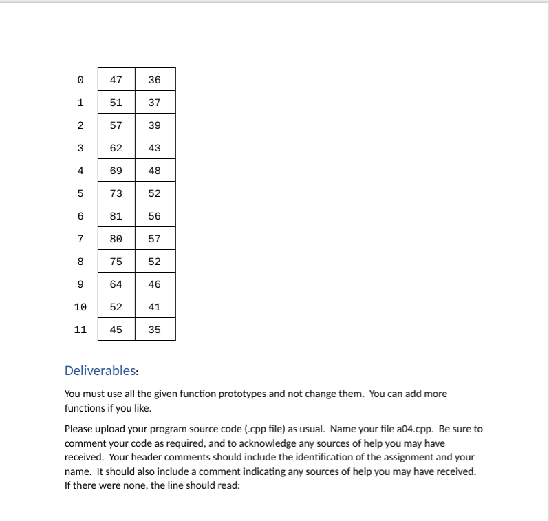 also have a parallel array to store the names of the 12