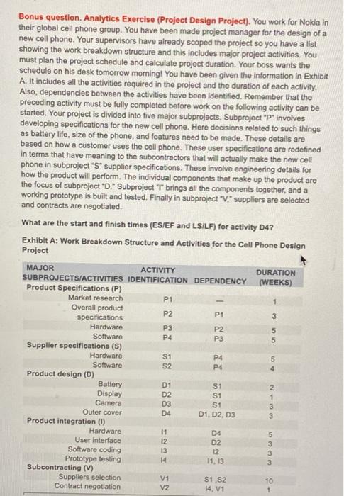  Bonus question. Analytics Exercise (Project Design Project). You work for Nokia