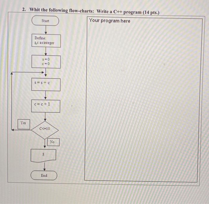  2. Whit the following flow-charts: Write a C++ program (14 pts.)