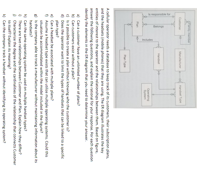 store. a) What is the relationship between Album and Store (one to