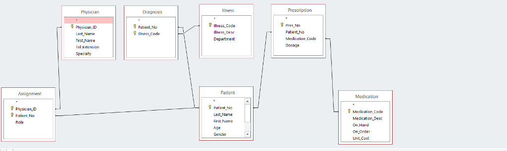 SQL - List the physicians and their specialty (first name, last