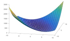 Plotting the energy of a system To further practice MATLAB plotting functions,