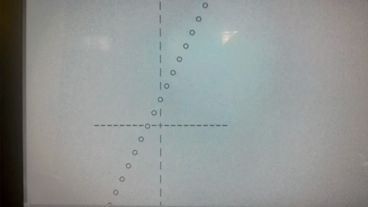 Write a program to draw a text-based graph of a mathematical function
