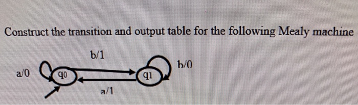  (Subject: Computer Theory). Please write neatly. Thanks Construct the transition and