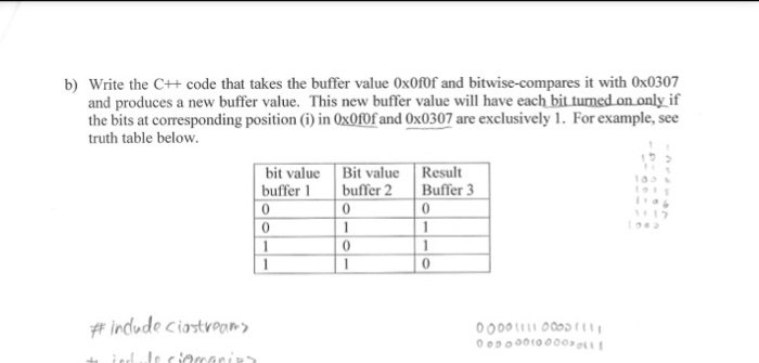  Write the C++ code that takes the buffer value 0x0f0f and