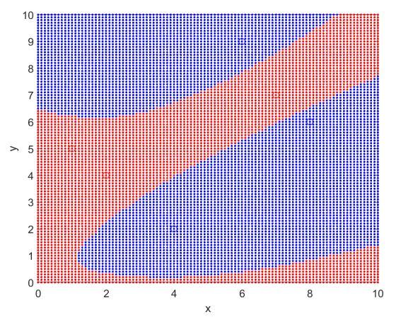 Develop a python program with the keras and tensorflow packages to implement