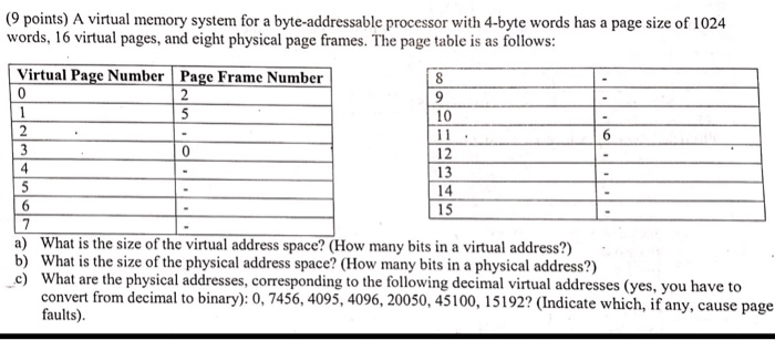  (9 points) A virtual memory system for a byte-addressable processor with