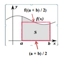 PROGRAM LANGUAGE MUST BE C! Program Numerical Integration Introduction For this program,