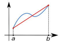 only and look at two methods, called the rectangle rule and the
