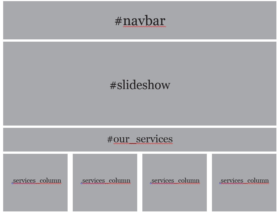 write the css code to create the boxes in the picture make