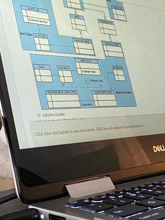 an exampled SELLING UNIT SASSPSS OS SALES TERRITORY POESBUSNESSN SUOSIOWGIRL OC Y3302