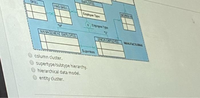 MEN PRUCT EX WE UES PODEON SUPPLER Click Save and Submit to