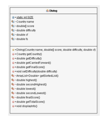 double [] getDArray () and private static void displayCountryInfo (Country c). +