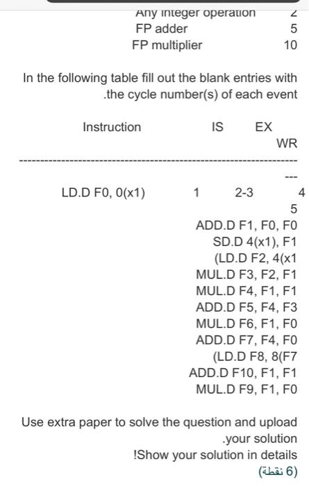 the processor consists of four stages (IS, EX, M and WR on