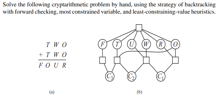  Solve the following cryptarithmetic problem by hand, using the strategy of