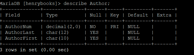 BookCode, Title, PublisherCode, Type, Price, Paperback) Branch(BranchNum, BranchName, BranchLocation, NumEmployees) Inventory(BookCode, BranchNum,