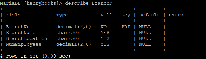 than $10.00? 12. List the author last names for all the authors