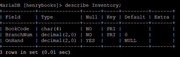 published by Simon and Schuster. 13. List each type of book and