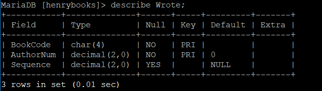 the Brentwood Mall location? 15. List each branch location, the number of