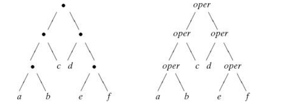 Assume that the data type tree is defined as in problem 4.