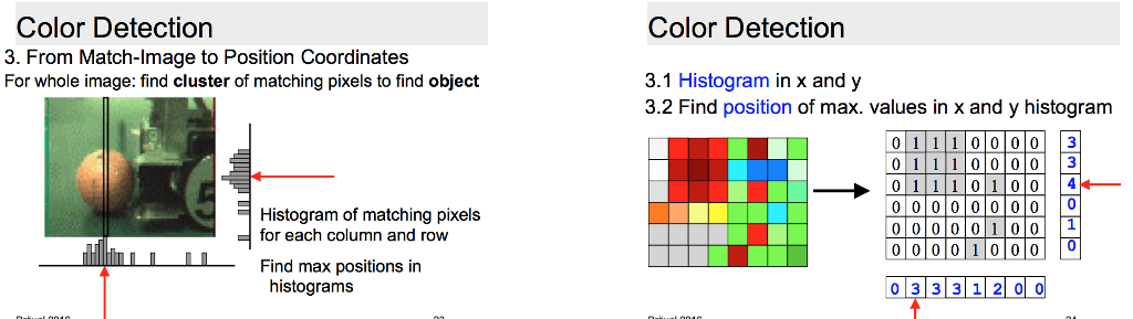 from previous experiment in live image sequence 1. Convert the RGB image