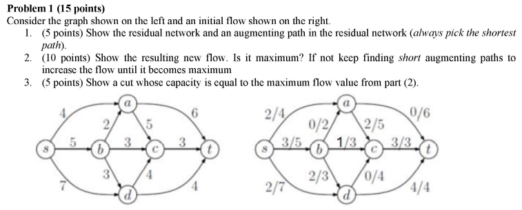  Problem 1 (15 points) Consider the graph shown on the left