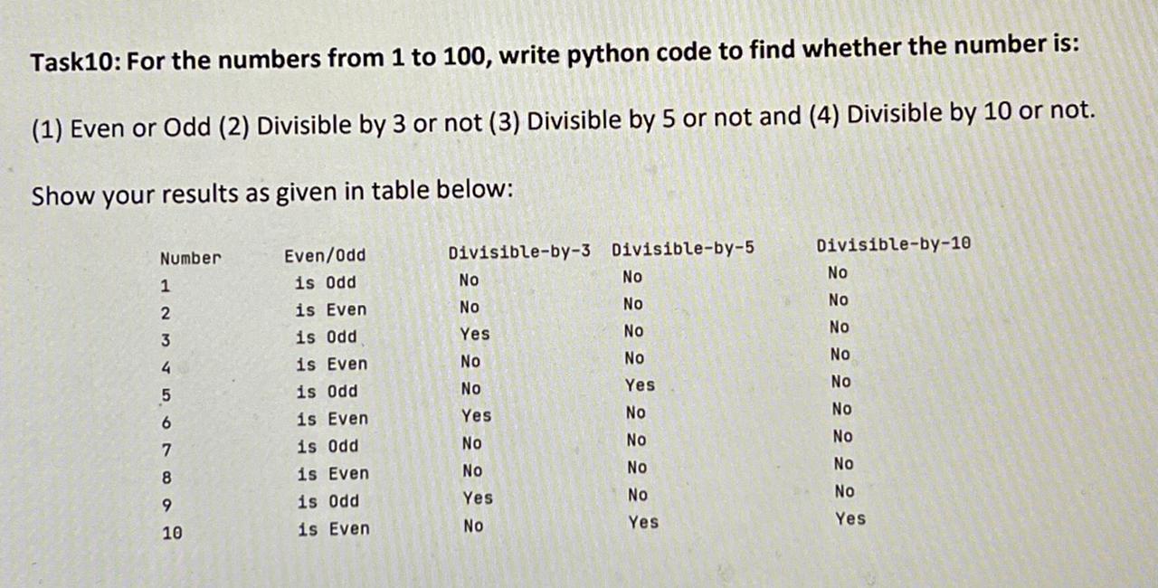  Task10: For the numbers from 1 to 100, write python code