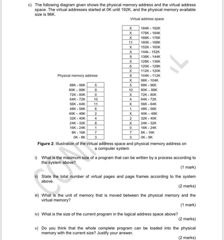 im learning operating system. my question is: iv) draw the page table