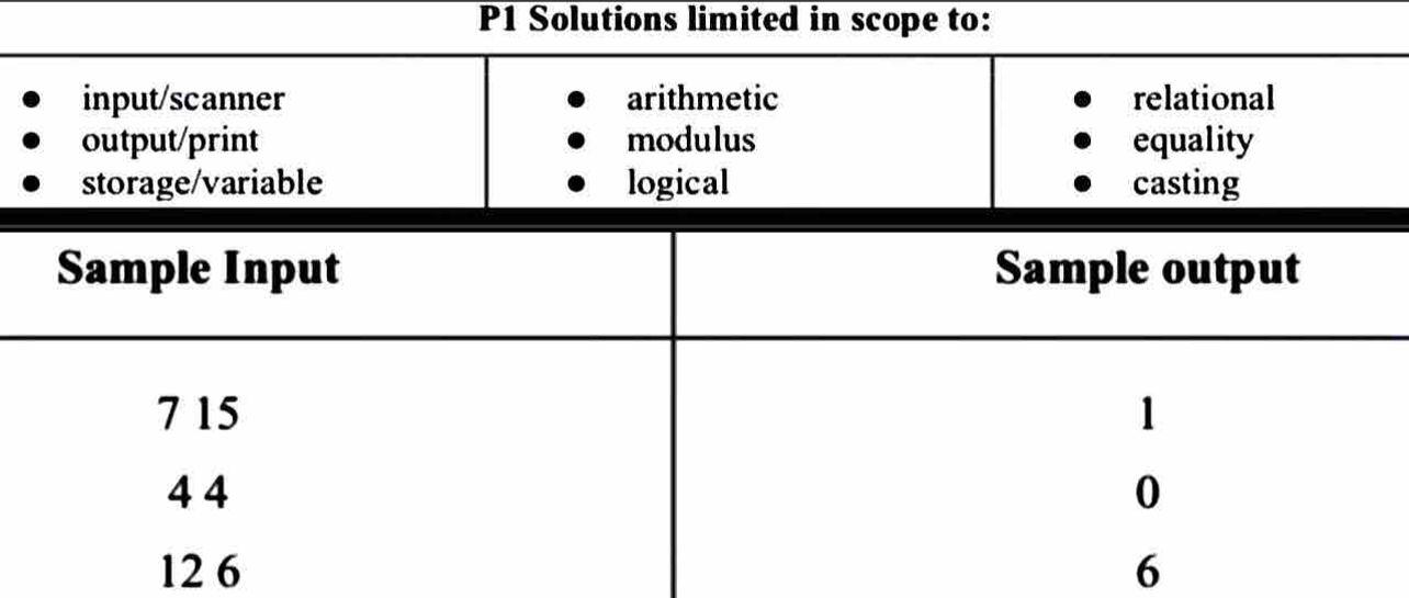 please code in java and dont use very advanced coding.. refer the