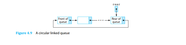  Please solve this in Java. Implement the Queue ADT using a