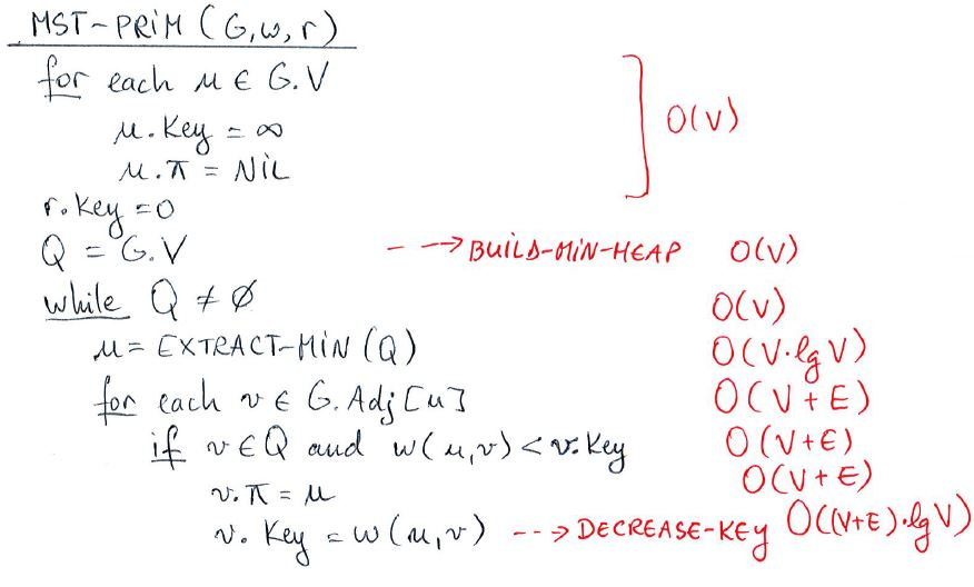 Write the pseudocode of the Prim's algorithm MST-PRIM(G,w,r) using adjacency-matrix representation of