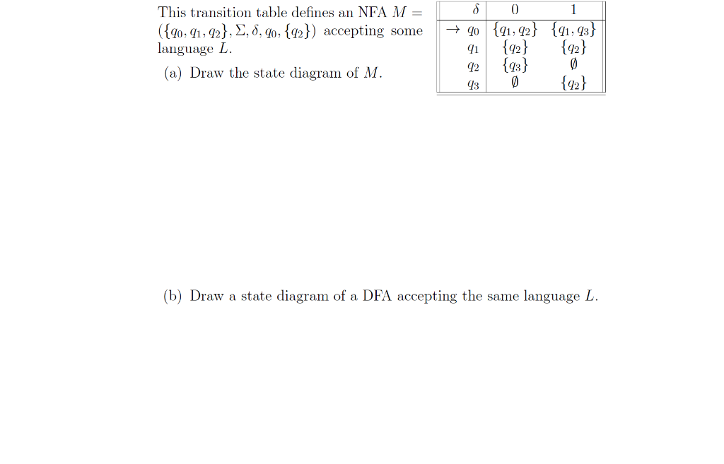 This transition table defines an NFA M = ({90, 91, 92},