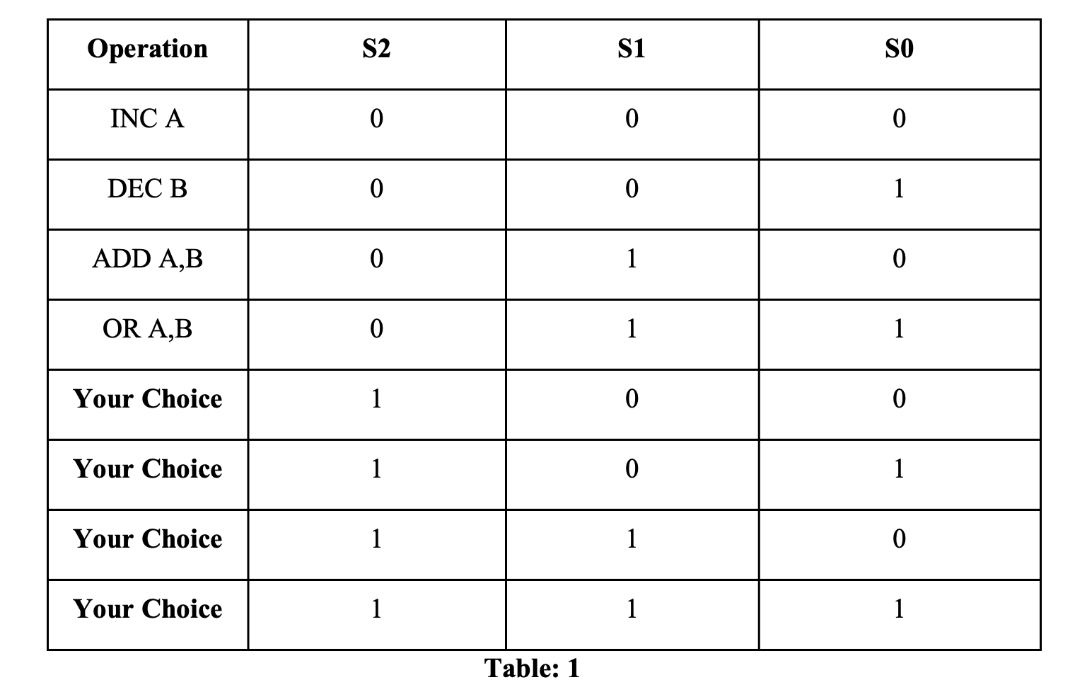 logic unit that can process two 3- bit inputs. a. Supports execution