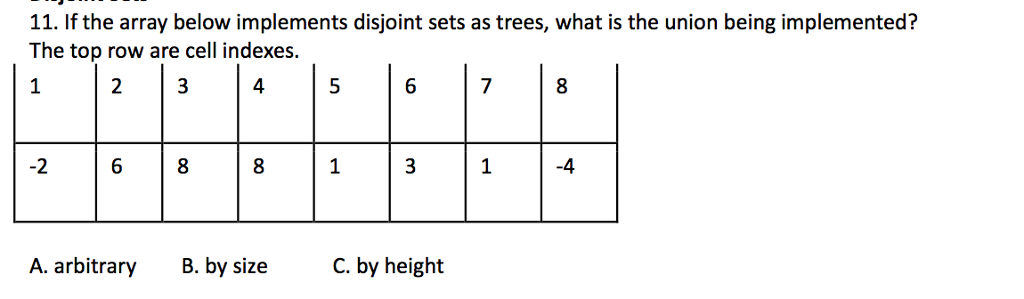  11. If the array below implements disjoint sets as trees, what