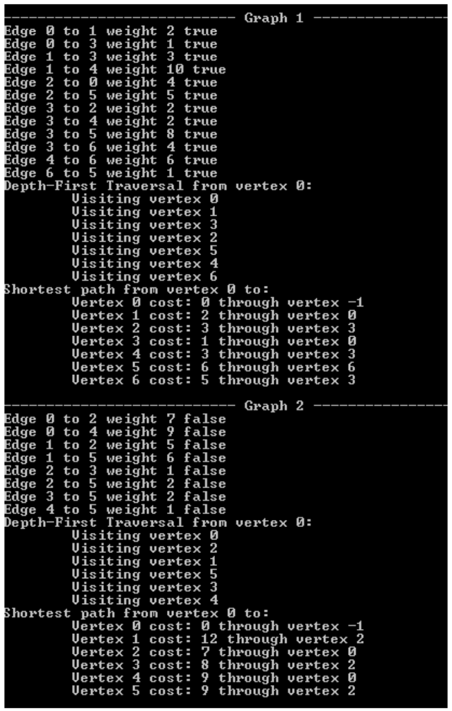 C++ only Dijkstra Algorithm, graphs and graph algorithms , using STL sets