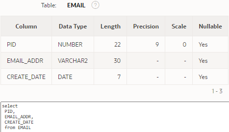  In SQL Create a view called faculty_view that shows the pid,fname
