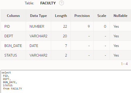 as First Name, lname as Last Name, dept as Department and email_addr