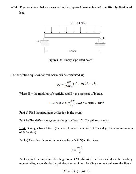 solve by using matlab A2-1 Figure-a shown below shows a simply supported