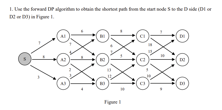  Use the forward DP algorithm to obtain the shortest path from