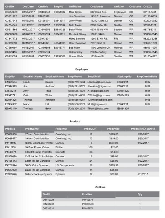 from WA customers in Seattle. Remove duplicate rows in the result. 4.