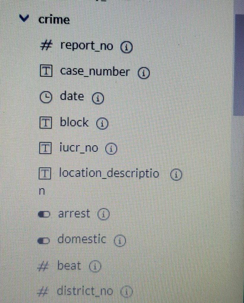 hall office roo hohe V crime # report_no @ T case_number @